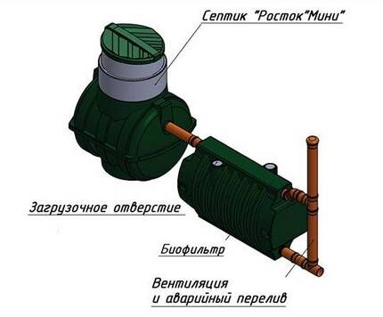 Септик Росток 