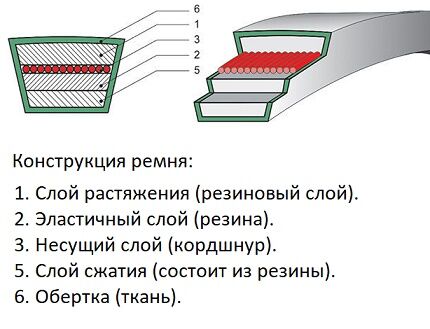 Устройство ремня 