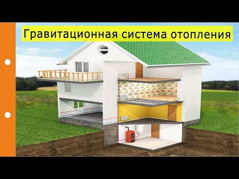 Схема отопления от газового котла в двухэтажном доме: обзор и сравнение лучших схем отопления