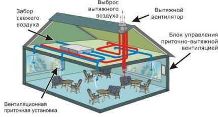 Места выброса и забора воздуха