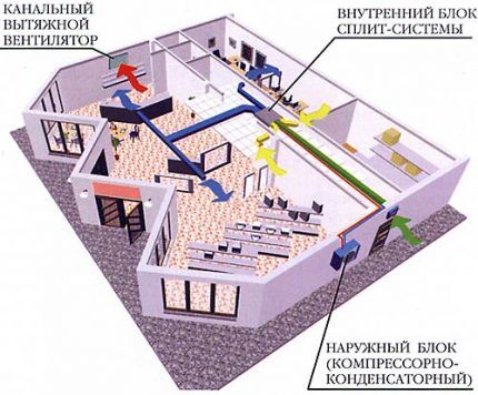 Особенности работы устройства канального типа