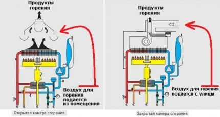 Расход газа и воздуха