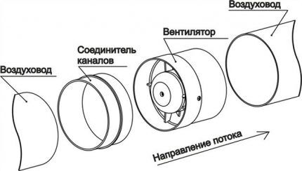 Схема принудительной вытяжки