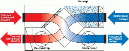 Устройство рекуператора