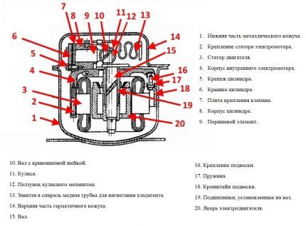 Устройство поршневого типа компрессора 