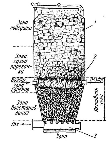 Схема газогенератора