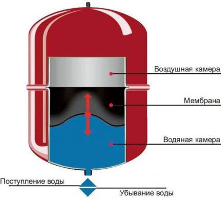 Расширительный бак