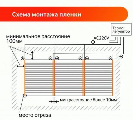 Схема укладки ИК-пленки