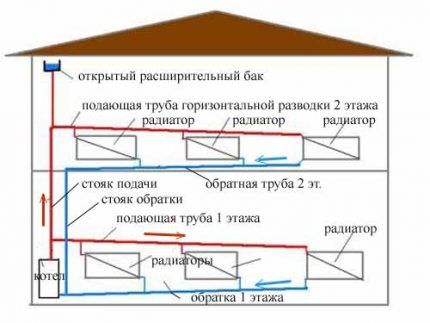 Система с естественной циркуляцией теплоносителя