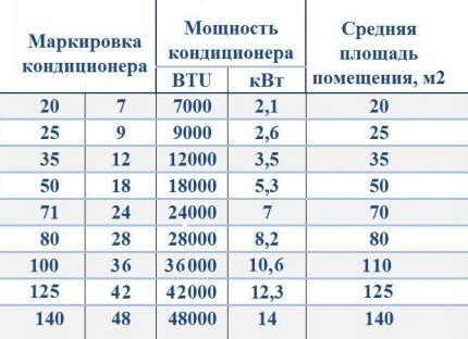 Перевод BTU в кВт