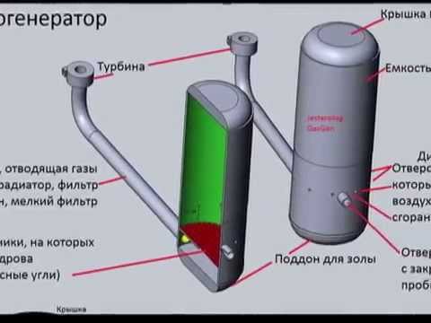 Как сделать древесный газогенератор своими руками: самоделки на дровах и опилках