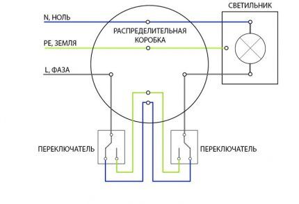 Подключение выключателей в системе TN-S