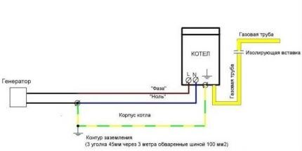 Схема заземления газового котла