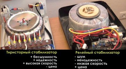 Критерии выбора стабилизатора напряжения к холодильнику