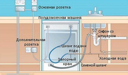 Место установки розетки