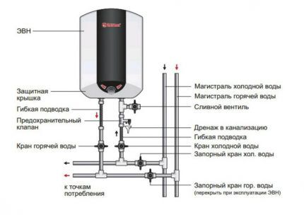 Правильная схема подключения