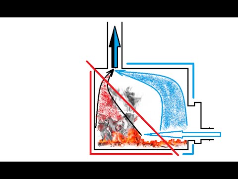 Котлы для отопления частного дома: виды, особенности + как выбрать лучший