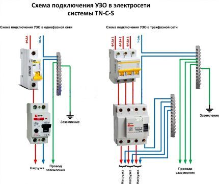 Две схемы подключения УЗО