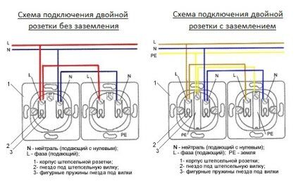 Схема подключения двухместных розеток