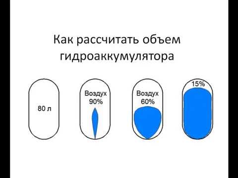 Гидроаккумуляторы для водоснабжения: принцип работы, виды, как правильно подобрать