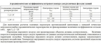 Расчетные данные