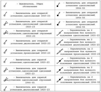 Условные обозначения розеток