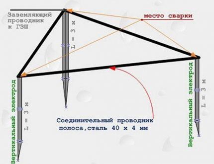 Схема заземления