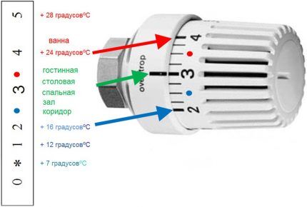 Регулировка температуры в помещениях