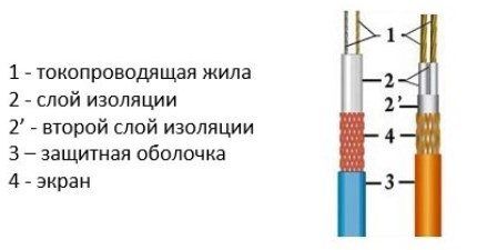 Схема резистивного двухжильного кабеля