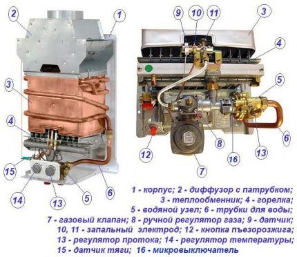 Водогрейка с пьезорозжигом