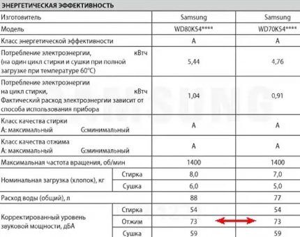 Уровень звука указан в технической документации