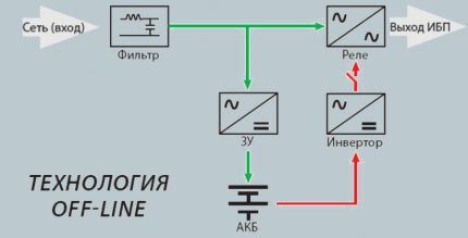 Резервная схема ИБП