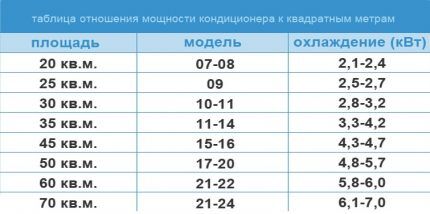 Таблица расчета производительности прибора