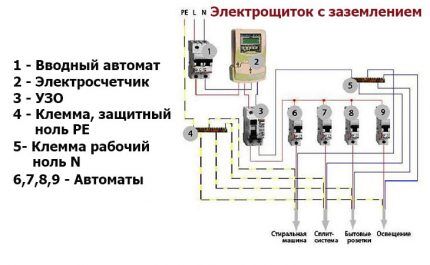 Схема электрощита с защитным и рабочим и занулением
