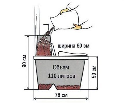 Устройство торфяного биотуалета