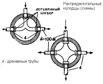 Схемы распределительного колодца