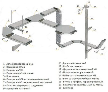 Металлические лотки для проводки