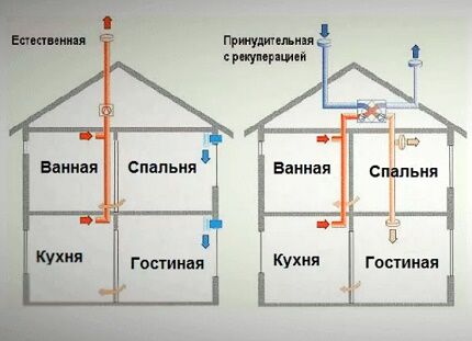 Гравитационная и механическая схемы