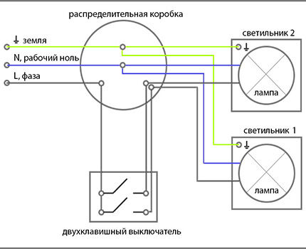 Схема подключения с новой системой TN-S