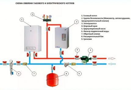 Параллельное подключение газового и электро- котлов 