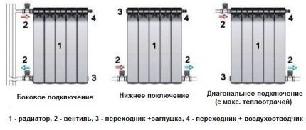 Разные способы подсоединения батареи