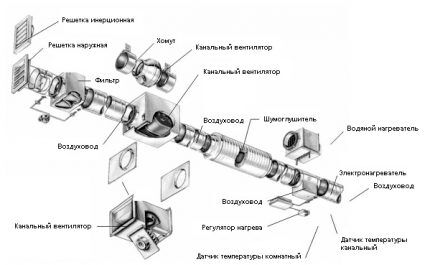 Схема устройства приточной вентиляции