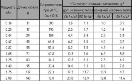 Таблица для расчета силы тока