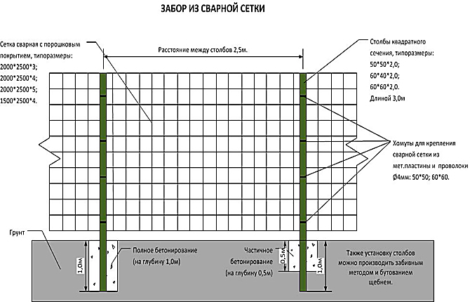 Схема забора из сварной сетки