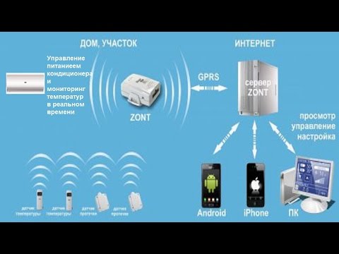 ТОП-12 сплит-систем с поддержкой Wi-Fi: обзор популярных у клиентов моделей + особенности выбора