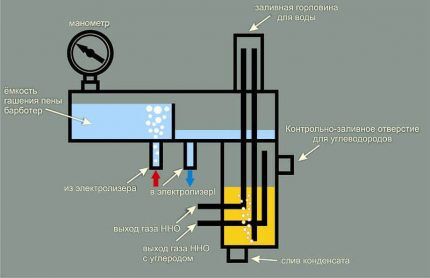 Котлы альтернативных систем отопления