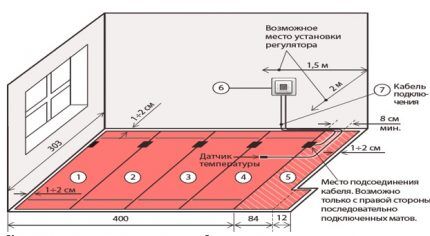 Схема расположения полос