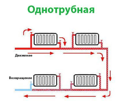 Однотрубная схема для парового отопления