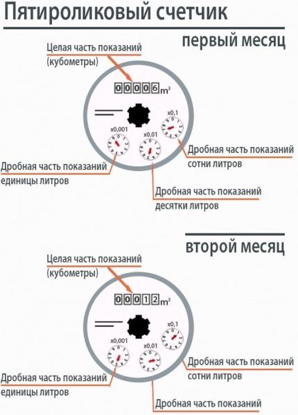 Схема пятироликового счётчика