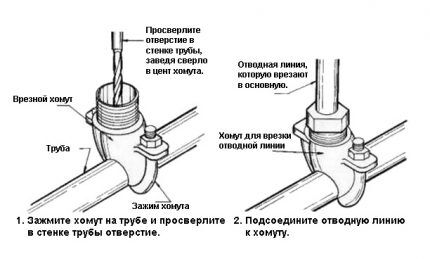 Конструкция засверловочного хомута